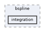 include/bspline/integration