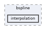 include/bspline/interpolation