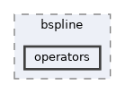 include/bspline/operators