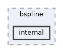 include/bspline/internal