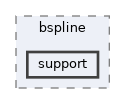 include/bspline/support